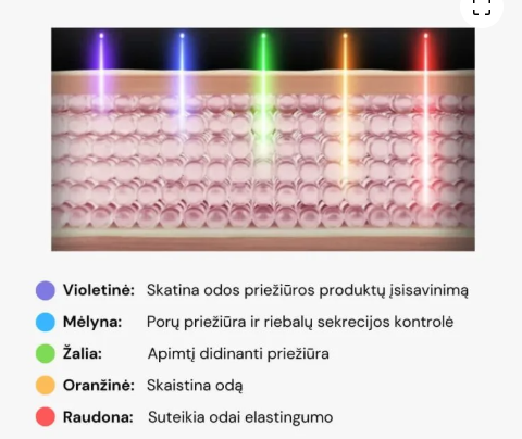 Medicube AGE-R Booster Pro - veido priežiūros aparatas + DOVANA MEDICUBE giliai drėkinantys veido padeliai su hialiuronu ir vitaminu C 70 vnt/150g.